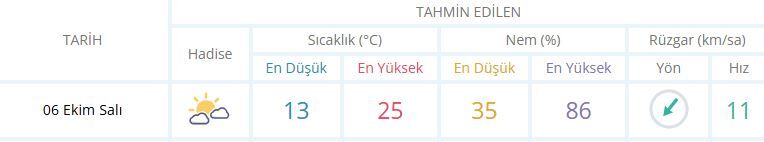 Manisa Hava-26