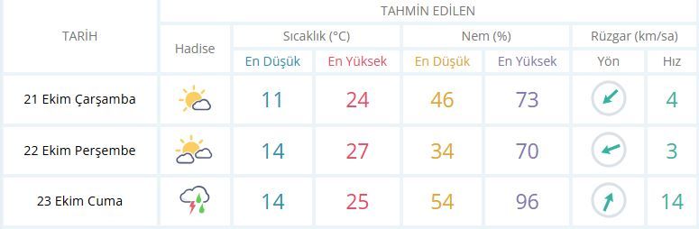 Manisa Hava-40