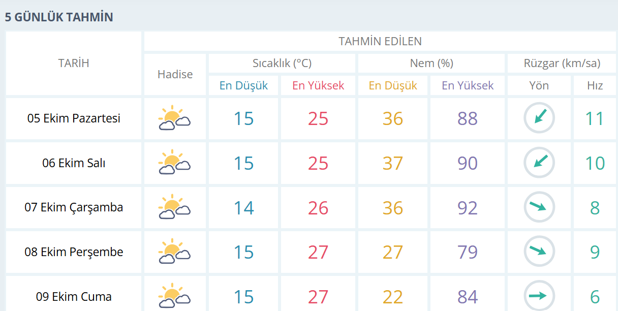 Manisa Hava Durumu-8