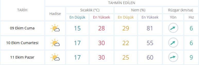 Manisa Hava Durumu-9