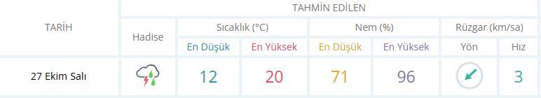 Mani̇sa Sali