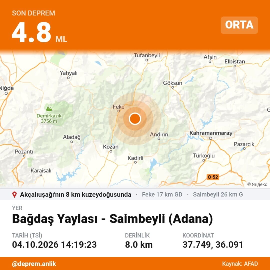 Adana’nın Saimbeyli ilçesinde 4.8 büyüklüğünde bir deprem meydana geldi.